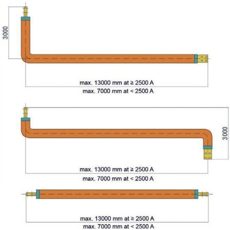 ����������� ����� RITZ SIS � ����� ���������