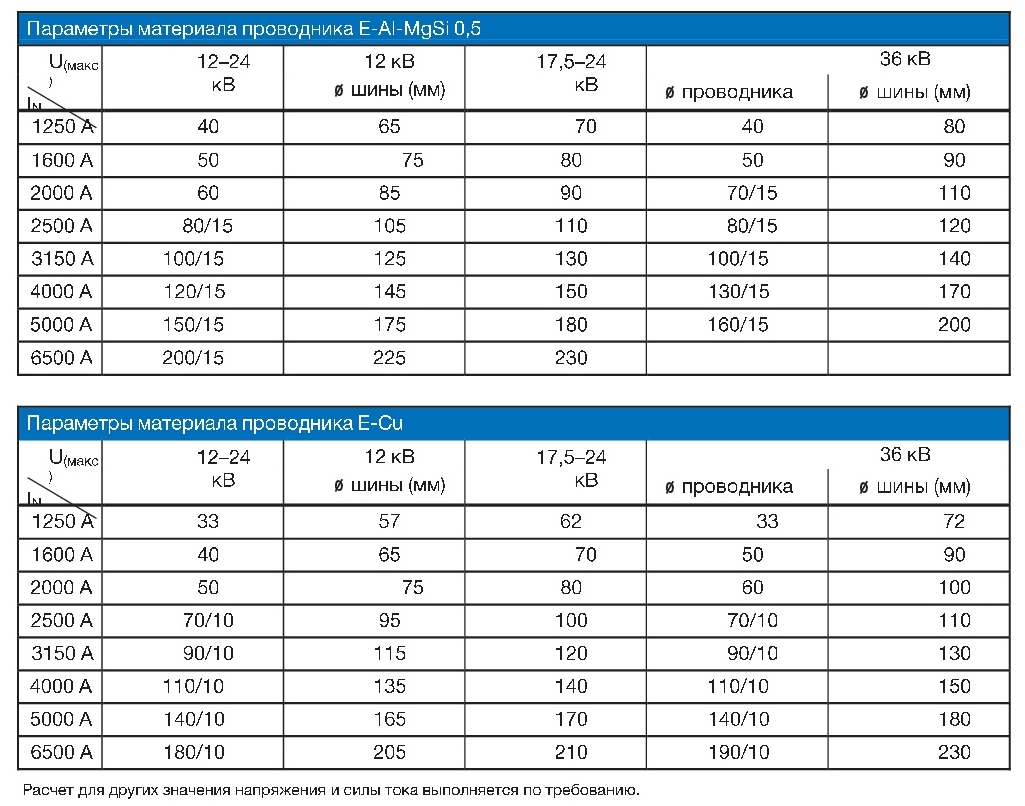 ����������� ����� RITZ SIS � ����� ���������